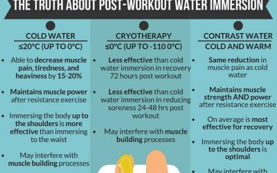 Should You Take a Cold Shower After a Workout?