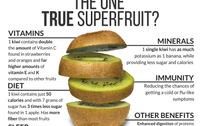 Kiwi – The Real Superfood (Backed by Science)