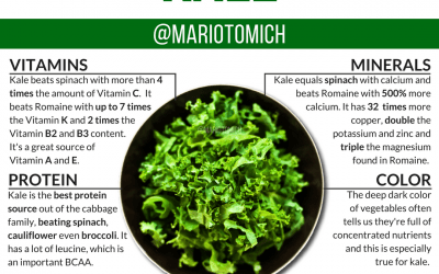 Benefits of Eating Kale (Food Science Review)