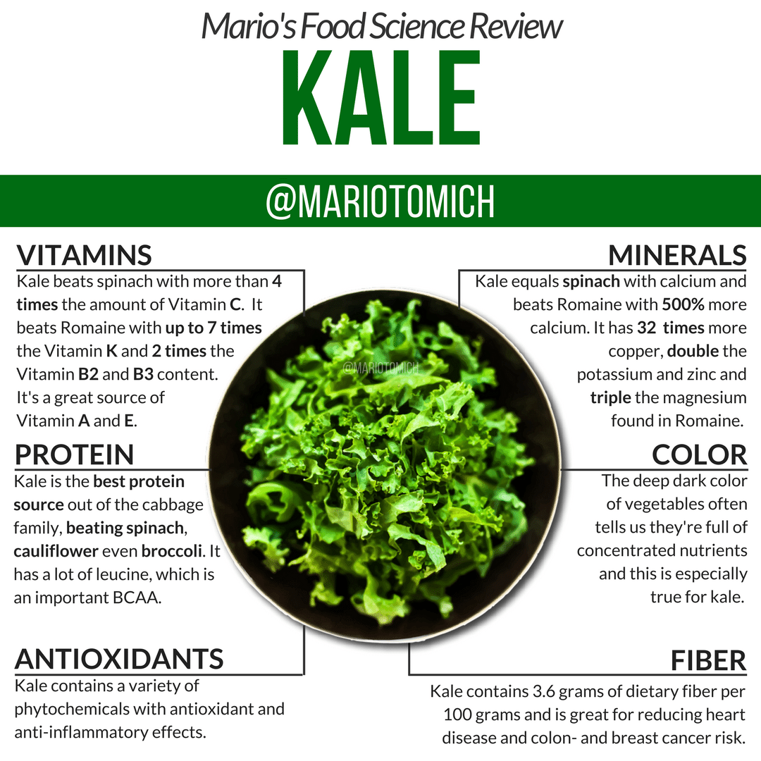 benefits of eating kale (food science review) - mario tomic